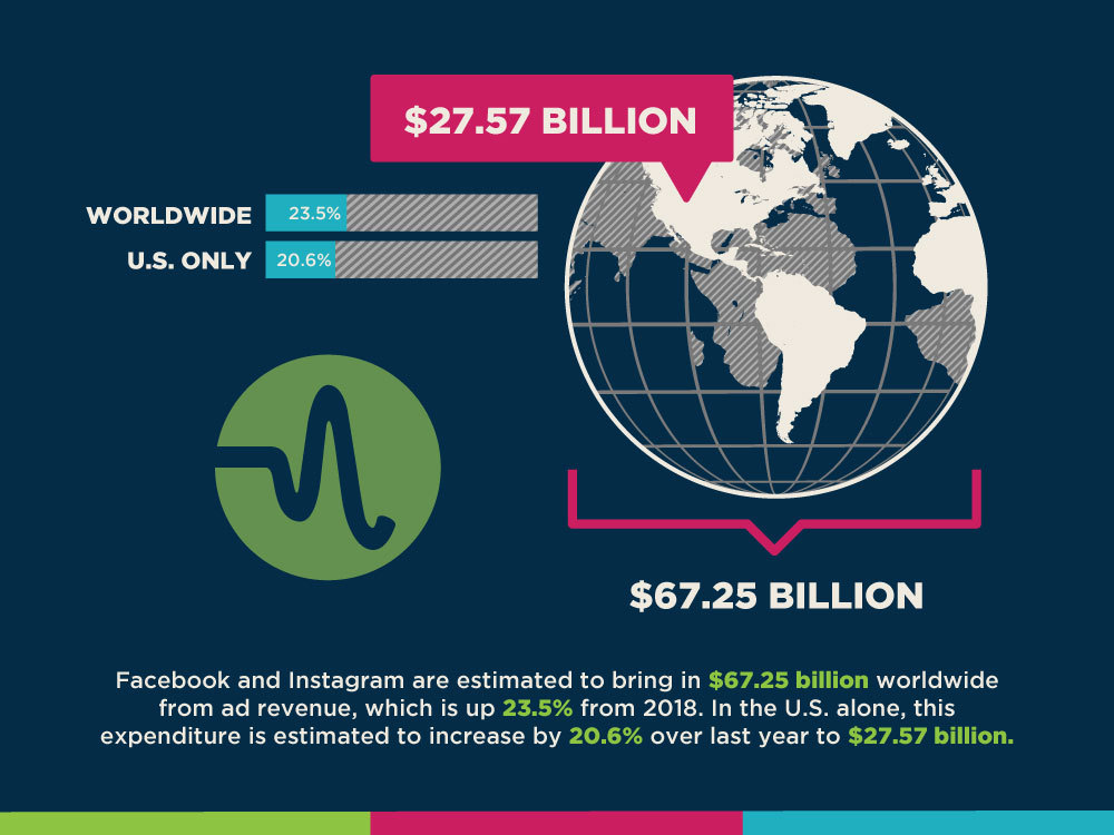 2019 Social Media Trends
