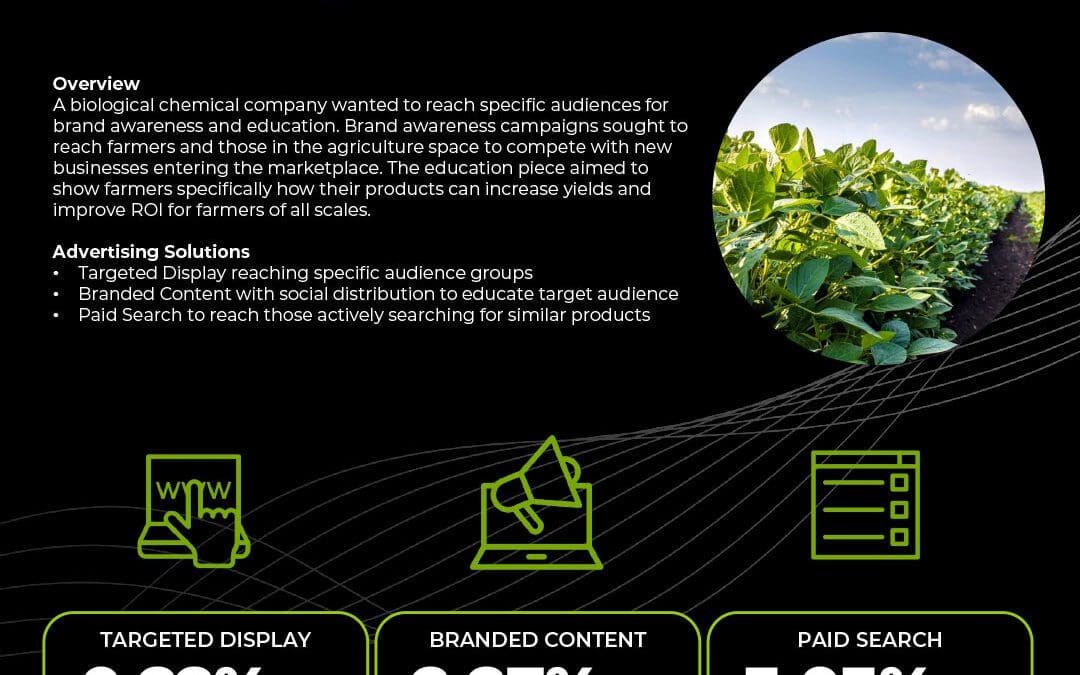 Agriculture: Chemicals