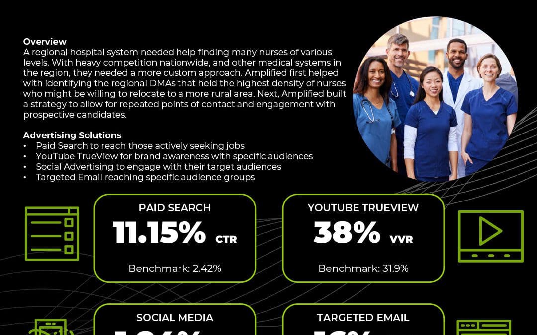 Recruiting: Healthcare