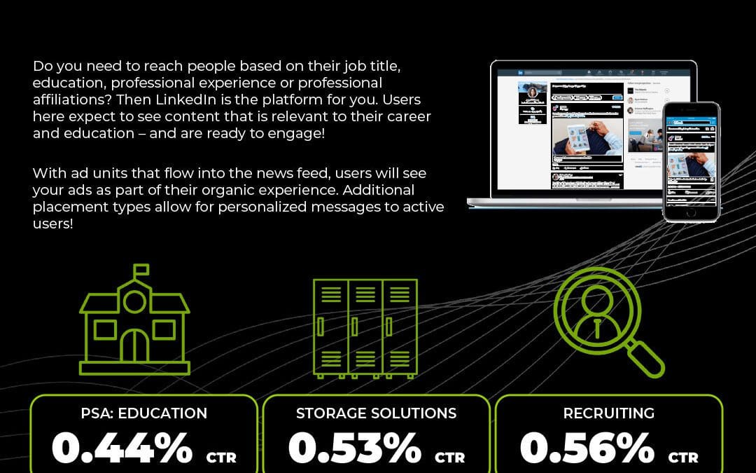 Linkedin Advertising