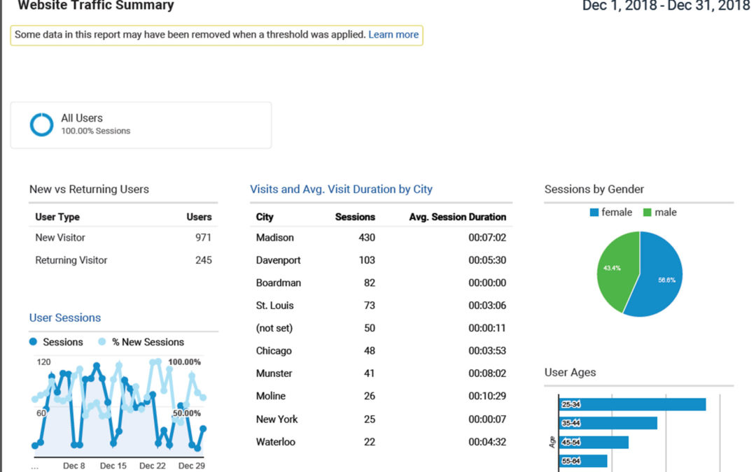 New! Updated Email Audience Selects & Google Analytics Example