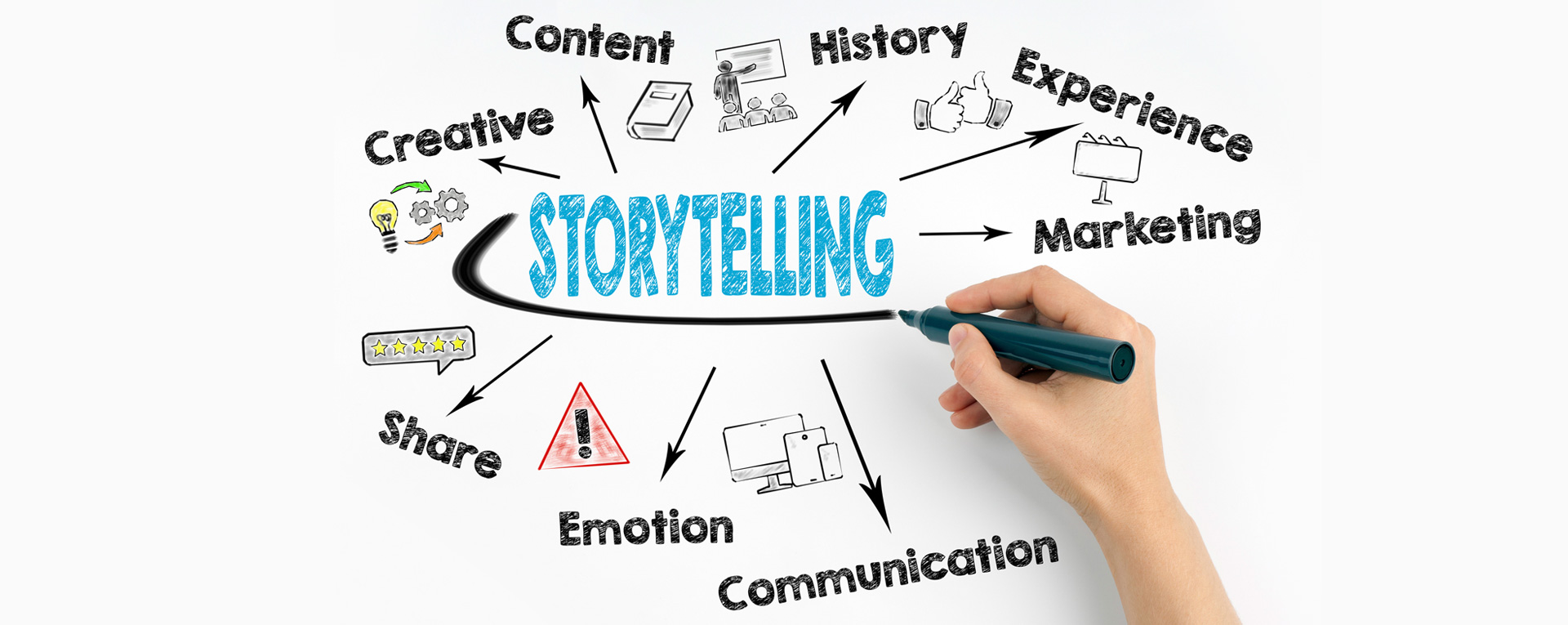 How Storytelling and Organic Content Impact Online Presence
